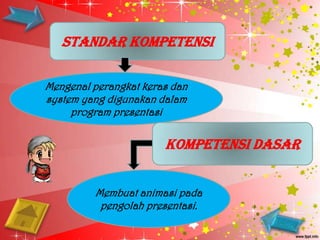 STANDAR KOMPETENSI

Mengenal perangkat keras dan
system yang digunakan dalam
     program presentasi

                       KOMPETENSI DASAR


         Membuat animasi pada
          pengolah presentasi.
 