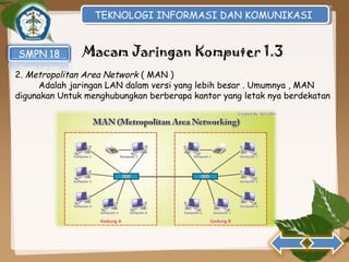 TEKNOLOGI INFORMASI DAN KOMUNIKASI
TEKNOLOGI INFORMASI DAN KOMUNIKASI

Macam Jaringan Komputer 1.3
2. Metropolitan Area Network ( MAN )
Adalah jaringan LAN dalam versi yang lebih besar . Umumnya , MAN
digunakan Untuk menghubungkan berberapa kantor yang letak nya berdekatan

 