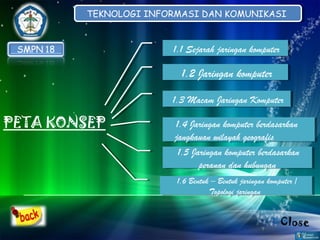 TEKNOLOGI INFORMASI DAN KOMUNIKASI
TEKNOLOGI INFORMASI DAN KOMUNIKASI

1.1 Sejarah jaringan komputer
1.1 Sejarah jaringan komputer

1.2 Jaringan komputer
1.2 Jaringan komputer
1.3 Macam Jaringan Komputer
1.3 Macam Jaringan Komputer

PETA KONSEP

1.4 Jaringan komputer berdasarkan
1.4 Jaringan komputer berdasarkan
jangkauan wilayah geografis
jangkauan wilayah geografis
1.5 Jaringan komputer berdasarkan
1.5 Jaringan komputer berdasarkan
peranan dan hubungan
peranan dan hubungan
1.6 Bentuk – Bentuk jaringan komputer //
1.6 Bentuk – Bentuk jaringan komputer
Topologi jaringan
Topologi jaringan

Close

 