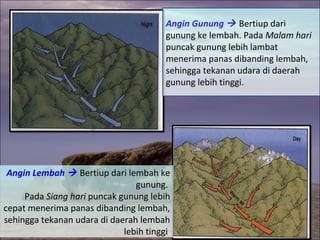 Angin Gunung  Bertiup dari
gunung ke lembah. Pada Malam hari
puncak gunung lebih lambat
menerima panas dibanding lembah,
sehingga tekanan udara di daerah
gunung lebih tinggi.

Angin Lembah  Bertiup dari lembah ke
gunung.
Pada Siang hari puncak gunung lebih
cepat menerima panas dibanding lembah,
sehingga tekanan udara di daerah lembah
lebih tinggi.

 