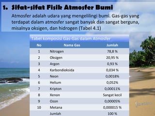 1. Sifat-sifat Fisik Atmosfer Bumi
Atmosfer adalah udara yang mengelilingi bumi. Gas-gas yang
terdapat dalam atmosfer sangat banyak dan sangat berguna,
misalnya oksigen, dan hidrogen (Tabel 4.1)
Tabel komposisi Gas-Gas dalam Atmosfer
No

Nama Gas

Jumlah

1

Nitrogen

78,8 %

2

Oksigen

20,95 %

3

Argon

0,93 %

4

Karbondioksida

0,034 %

5

Neon

0,0018%

6

Helium

0,052%

7

Kripton

0,00011%

8

Xenon

Sangat kecil

9

Ozon

0,00005%

10

Metana

0,000015 %

Jumlah

100 %

 
