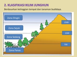 Zona Dingin
2500

Zona Sejuk
1500

Zona Sedang
700

Zona Panas

 