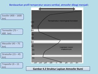 Berdasarkan profil temperatur secara vertikal, atmosfer dibagi menjadi:

Exosfer (400 – 1600
km)

Termosfer (75 –
400 km)

Mesosfer (45 – 75
km)
Stratosfer (15 – 45
km)
Troposfer (0 – 15
km)

Gambar 4.2 Struktur Lapisan Atmosfer Bumi

 
