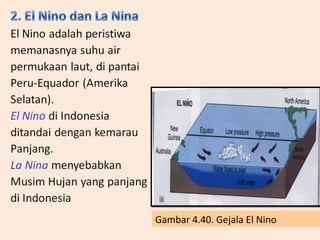 Gambar 4.40. Gejala El Nino

 
