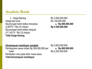 Analisis Bank
Harga Barang
Harga beli tunai
Keuntungan bank ketika menyewa
(2,857% * Rp 3,5 milyar)
Keuntungan bank ketika menjual
(17,143 % * Rp 3,5 milyar)
Total harga barang
A.

Rp 3.500.000.000
Rp 100.000.000
A. Rp 600.000.000
Rp 4.200.000.000

Rp 3.600.000.000
Kemampuan membayar nasabah
A. Rp 600.000.000
Pembayaran sewa cicilan Rp 300.000.000 per
bulan
Rp 4.200.000.000
Pembelian ruko pada akhir masa sewa
Total kemampuan membayar

 