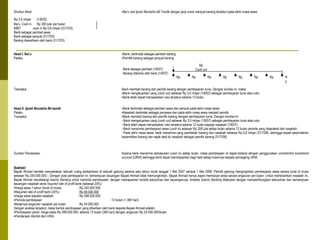 Struktur Akad

•Bai’u

wal Ijarah Muntahia Bit Tamlik dengan janji untuk menjual barang tersebut pada akhir masa sewa.

Rp 3,5 milyar
(1/8/20)
Bai’u Cash in Rp 300 juta per bulan
IMBT
cash in Rp 0,6 milyar (31/7/03)
Bank sebagai pembeli sewa
Bank sebagai penjual (31/7/03)
Barang diserahkan oleh bank (31/7/03)

Akad I: Bai’u
Pelaku

•Bank, bertindak
•Pemilik barang

sebagai pembeli barang
sebagai penjual barang

Bank sebagai pembeli (1/8/07)
Barang diterima oleh bank (1/8/07)

Rp
Cash out
Rp

Rp

Rp

Rp

Rp

Rp

Rp

R
p

Transaksi

Bank membeli barang dari pemilik barang dengan pembayaran tunai. Dengan kondisi ini, maka:
•Bank mengeluarkan uang (cash out) sebesar Rp 3,5 milyar (1/8/02) sebagai pembayaran tunai atas ruko.
•Bank telah dapat menyewakan ruko tersebut selama 12 bulan.

Akad II: Ijarah Muntahia Bit tamlik
Pelaku
Transaksi

•Bank bertindak

Sumber Pendanaan

Karena bank menerima pemasukan (cash in) setiap bulan, maka pembiayaan ini dapat didanai dengan penggunakan unrestricted investment
account (URIA) sehingga bank dapat membayarkan bagi hasil setiap bulannya kepada pemegang URIA.

sebagai pemberi sewa dan penjual pada akhir masa sewa.
bertindak sebagai penyewa dan pada akhir masa sewa menjadi pemilik.
•Bank membeli barang dari pemilik barang dengan pembayaran tunai. Dengan kondisi ini:
oBank mengeluarkan uang (cash out) sebesar Rp 3,5 milyar (1/8/07) sebagai pembayaran tunai atas ruko.
oBank telah dapat menyewakan ruko tersebut selama 12 bulan kepada nasabah (1/8/07).
oBank menerima pembayaran sewa (cash in) sebesar Rp 300 juta setiap bulan selama 12 bulan periode yang disepakati dari nasabah.
oPada akhir masa sewa, bank menerima uang pembelian barang dari nasabah sebesar Rp 0,6 milyar (31/7/08), sehingga terjadi perpindahan
kepemilikan barang dan sejak saat itu nasabah sebagai pemilik barang (31/7/08).
•Nasabah

Ilustrasi:
Bapak Ahmad hendak menyewakan sebuah ruang perkantoran di sebuah gedung selama satu tahun mulai tanggal 1 Mei 2007 sampai 1 Mei 2008. Pemilik gedung menginginkan pembayaran sewa secara tunai di muka
sebesar Rp 240.000.000,-. Dengan pola pembayaran ini, kemampuan keuangan Bapak Ahmad tidak memungkinkan. Bapak Ahmad hanya dapat membayar sewa secara angsuran per bulan. Untuk memecahkan masalah ini,
Bapak Ahmad mendatangi Islamic Banking untuk meminta pembiayaan, dengan memaparkan kondisi kebutuhan dan keuangannya. Analisis Islamic Banking dilakukan dengan memperhitungkan kebutuhan dan kemampuan
keuangan nasabah serta required rate of profit bank (sebesar 20%):
•Harga sewa 1 tahun (tunai di muka)
: Rp 240.000.000
•Required rate of profit bank (20%)
: Rp 48.000.000
•Harga sewa kepada nasabah
: Rp 288.000.000
•Periode pembiayaan
: 12 bulan (= 360 hari)
•Besarnya angsuran nasabah per bulan
: Rp 24.000.000
Dengan analisis tersebut, maka bentuk pembiayaan yang diberikan oleh bank kepada Bapak Ahmad adalah:
•Pembiayaan ijarah, harga sewa Rp 288.000.000, selama 12 bulan (360 hari) dengan angsuran Rp 24.000.000/bulan
•Pendanaan diambil dari URIA

 