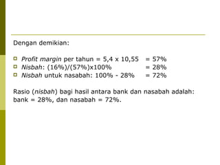 Dengan demikian:




Profit margin per tahun = 5,4 x 10,55
Nisbah: (16%)/(57%)x100%
Nisbah untuk nasabah: 100% - 28%

= 57%
= 28%
= 72%

Rasio (nisbah) bagi hasil antara bank dan nasabah adalah:
bank = 28%, dan nasabah = 72%.

 