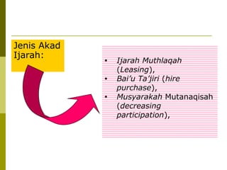 Jenis Akad
Ijarah:

•
•
•

Ijarah Muthlaqah
(Leasing),
Bai’u Ta’jiri (hire
purchase),
Musyarakah Mutanaqisah
(decreasing
participation),

 