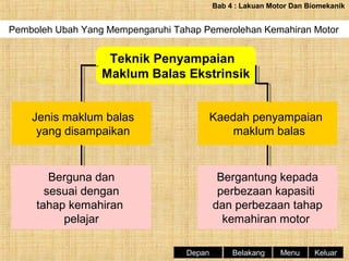 Bab 4 : Lakuan Motor Dan Biomekanik

Pemboleh Ubah Yang Mempengaruhi Tahap Pemerolehan Kemahiran Motor

Teknik Penyampaian
Maklum Balas Ekstrinsik
Jenis maklum balas
yang disampaikan

Kaedah penyampaian
maklum balas

Berguna dan
sesuai dengan
tahap kemahiran
pelajar

Bergantung kepada
perbezaan kapasiti
dan perbezaan tahap
kemahiran motor
Depan

Belakang

Menu

Keluar

 