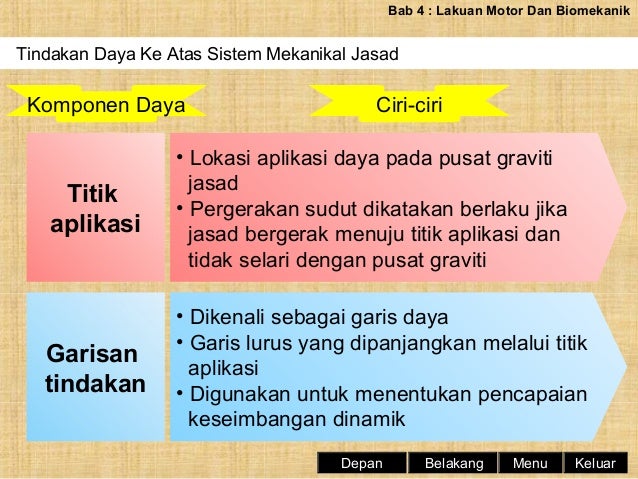 Hukum Newton Sains Sukan Tingkatan 4  Soalan Tajwid Hukum Mim Mati