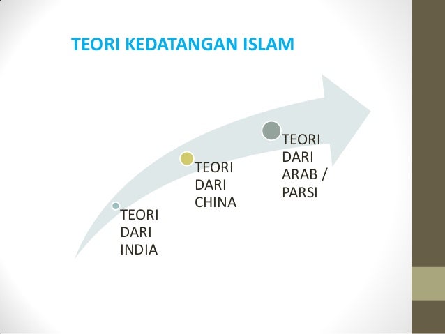 Bab 4 Sejarah Perkembangan Tamadun Islam Di Malaysia