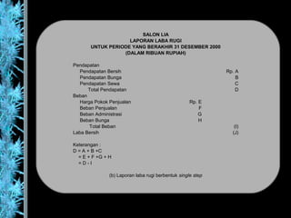 SALON LIA
LAPORAN LABA RUGI
UNTUK PERIODE YANG BERAKHIR 31 DESEMBER 2000
(DALAM RIBUAN RUPIAH)
Pendapatan
Pendapatan Bersih Rp. A
Pendapatan Bunga B
Pendapatan Sewa C
Total Pendapatan D
Beban
Harga Pokok Penjualan Rp. E
Beban Penjualan F
Beban Administrasi G
Beban Bunga H
Total Beban (I)
Laba Bersih (J)
Keterangan :
D = A + B +C
= E + F +G + H
= D - I
(b) Laporan laba rugi berbentuk single step
 