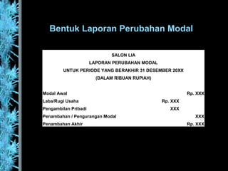 Bentuk Laporan Perubahan Modal
SALON LIA
LAPORAN PERUBAHAN MODAL
UNTUK PERIODE YANG BERAKHIR 31 DESEMBER 20XX
(DALAM RIBUAN RUPIAH)
Modal Awal Rp. XXX
Laba/Rugi Usaha Rp. XXX
Pengambilan Pribadi XXX
Penambahan / Pengurangan Modal XXX
Penambahan Akhir Rp. XXX
 