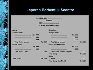 Laporan Berbentuk Scontro
PERUSAHAAN ………………………
NERACA
PER ………………………….
(DALAM RIBUAN RUPIAH)
Aktiva Kewajiban
Aktiva Lancar Utang Lancar
………………………….. Rp. XXX ………………………….. Rp. XXX
………………………….. XXX ………………………….. XXX
………………………….. XXX ………………………….. XXX
Total Aktiva Lancar Rp. XXX Total Utang Lancar Rp. XXX
Aktiva Tetap Utang Jangka Panjang
………………………….. Rp. XXX ………………………….. Rp. XXX
………………………….. XXX ………………………….. XXX
Total Aktiva Tetap XXX Total Utang Jangka Panjang XXX
Total Utang Rp. XXX
Modal
Total Aktiva Rp. XXX Modal XXX
Total Utang dan Modal Rp. XXX
 