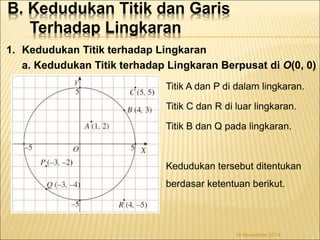 B. Kedudukan Titik dan Garis 
Terhadap Lingkaran 
1. Kedudukan Titik terhadap Lingkaran 
a. Kedudukan Titik terhadap Lingkaran Berpusat di O(0, 0) 
Titik A dan P di dalam lingkaran. 
Titik C dan R di luar lingkaran. 
Titik B dan Q pada lingkaran. 
Kedudukan tersebut ditentukan 
berdasar ketentuan berikut. 
18 November 2014 
 