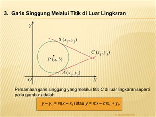 3. Garis Singgung Melalui Titik di Luar Lingkaran 
Persamaan garis singgung yang melalui titik C di luar lingkaran seperti 
pada gambar adalah 
y – y1 = m(x – x1) atau y = mx – mx1 + y1. 
18 November 2014 
 