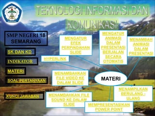 SMP NEGERI 18 
SEMARANG 
SK DAN KD 
INDIKATOR 
MATERI 
MENAMBAH 
ANIMASI 
DALAM 
PRESENTASI 
MENGATUR 
ANIMASI 
DALAM 
PRESENTASI 
BERJALAN 
SECARA 
OTOMATIS 
MATERI 
MENGATUR 
EFEK 
PERPINDAHAN 
SLIDE 
HYPERLINK 
MENAMBAHKAN 
FILE VIDEO KE 
DALAM SLIDE 
MENAMBAHKAN FILE 
SOUND KE DALAM 
MENAMPILKAN 
BERULANG - 
SLIDE MEMPRESENTASIKAN 
POWER POINT 
ULANG 
SOAL PERTANYAAN 
KUNCI JAWABAN 
 