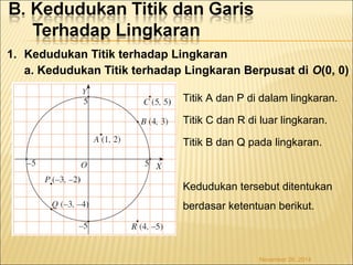1. Kedudukan Titik terhadap Lingkaran 
a. Kedudukan Titik terhadap Lingkaran Berpusat di O(0, 0) 
Titik A dan P di dalam lingkaran. 
Titik C dan R di luar lingkaran. 
Titik B dan Q pada lingkaran. 
Kedudukan tersebut ditentukan 
berdasar ketentuan berikut. 
November 26, 2014 
 