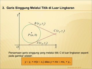 3. Garis Singgung Melalui Titik di Luar Lingkaran 
Persamaan garis singgung yang melalui titik C di luar lingkaran seperti 
pada gambar adalah 
y – y1 = m(x – x1) atau y = mx – mx1 + y1. 
November 26, 2014 
 