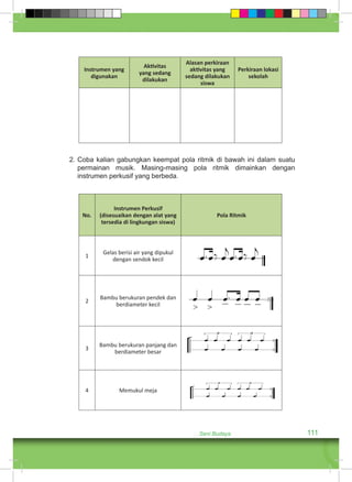 Seni Budaya 111 
Instrumen yang 
digunakan 
Aktivitas 
yang sedang 
dilakukan 
Alasan perkiraan 
aktivitas yang 
sedang dilakukan 
siswa 
Perkiraan lokasi 
sekolah 
2. Coba kalian gabungkan keempat pola ritmik di bawah ini dalam suatu 
permainan musik. Masing-masing pola ritmik dimainkan dengan 
instrumen perkusif yang berbeda. 
No. 
Instrumen Perkusif 
(disesuaikan dengan alat yang 
tersedia di lingkungan siswa) 
Pola Ritmik 
1 Gelas berisi air yang dipukul 
dengan sendok kecil 
2 Bambu berukuran pendek dan 
berdiameter kecil 
3 Bambu berukuran panjang dan 
berdiameter besar 
4 Memukul meja 
 