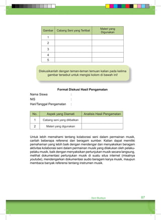 Gambar Cabang Seni yang Terlibat Materi yang 
Digunakan 
Diskusikanlah dengan teman-teman temuan kalian pada kelima 
gambar tersebut untuk mengisi kolom di bawah ini! 
Seni Budaya 87 
1 
2 
3 
4 
5 
Format Diskusi Hasil Pengamatan 
Nama Siswa : 
NIS : 
Hari/Tanggal Pengamatan : 
No. Aspek yang Diamati Analisis Hasil Pengamatan 
1 Cabang seni yang dilibatkan 
2 Materi yang digunakan 
Untuk lebih memahami tentang kolaborasi seni dalam permainan musik, 
carilah beberapa referensi dari beragam sumber. Kalian dapat memiliki 
pemahaman yang lebih baik dengan mendengar dan menyaksikan beragam 
aktivitas kolaborasi seni dalam permainan musik yang dilakukan oleh pelaku-pelaku 
musik, baik dengan menyaksikan pertunjukan musik secara langsung, 
melihat dokumentasi pertunjukan musik di suatu situs internet (misalnya 
youtube), mendengarkan dokumentasi audio beragam karya musik, maupun 
membaca banyak referensi tentang instrumen musik. 
 