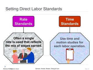 McGraw-Hill Education (Asia) Garrison, Noreen, Brewer, Cheng & YuenMcGraw-Hill/Irwin Slide 10
Setting Direct Labor Standards
Rate
Standards
Often a single
rate is used that reflects
the mix of wages earned.
Time
Standards
Use time and
motion studies for
each labor operation.
 