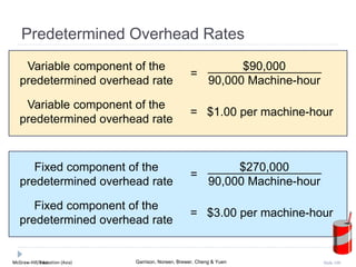 McGraw-Hill Education (Asia) Garrison, Noreen, Brewer, Cheng & YuenMcGraw-Hill/Irwin Slide 100
Predetermined Overhead Rates
Variable component of the
predetermined overhead rate
$90,000
90,000 Machine-hour
=
Variable component of the
predetermined overhead rate
= $1.00 per machine-hour
Fixed component of the
predetermined overhead rate
$270,000
90,000 Machine-hour
=
Fixed component of the
predetermined overhead rate
= $3.00 per machine-hour
 