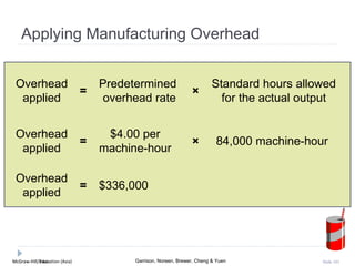 McGraw-Hill Education (Asia) Garrison, Noreen, Brewer, Cheng & YuenMcGraw-Hill/Irwin Slide 101
Applying Manufacturing Overhead
Overhead
applied
Predetermined
overhead rate
Standard hours allowed
for the actual output
= ×
Overhead
applied
$4.00 per
machine-hour
84,000 machine-hour= ×
Overhead
applied
$336,000=
 