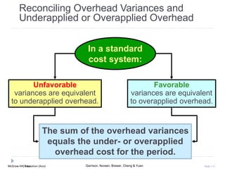 McGraw-Hill Education (Asia) Garrison, Noreen, Brewer, Cheng & YuenMcGraw-Hill/Irwin Slide 111
Reconciling Overhead Variances and
Underapplied or Overapplied Overhead
In a standard
cost system:
Unfavorable
variances are equivalent
to underapplied overhead.
Favorable
variances are equivalent
to overapplied overhead.
The sum of the overhead variances
equals the under- or overapplied
overhead cost for the period.
 