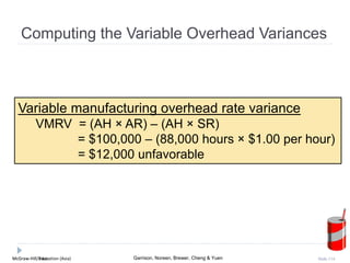 McGraw-Hill Education (Asia) Garrison, Noreen, Brewer, Cheng & YuenMcGraw-Hill/Irwin Slide 114
Computing the Variable Overhead Variances
Variable manufacturing overhead rate variance
VMRV = (AH × AR) – (AH × SR)
= $100,000 – (88,000 hours × $1.00 per hour)
= $12,000 unfavorable
 