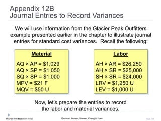 McGraw-Hill Education (Asia) Garrison, Noreen, Brewer, Cheng & YuenMcGraw-Hill/Irwin Slide 119
Appendix 12B
Journal Entries to Record Variances
We will use information from the Glacier Peak Outfitters
example presented earlier in the chapter to illustrate journal
entries for standard cost variances. Recall the following:
Material
AQ × AP = $1,029
AQ × SP = $1,050
SQ × SP = $1,000
MPV = $21 F
MQV = $50 U
Labor
AH × AR = $26,250
AH × SR = $25,000
SH × SR = $24,000
LRV = $1,250 U
LEV = $1,000 U
Now, let’s prepare the entries to record
the labor and material variances.
 