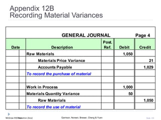 McGraw-Hill Education (Asia) Garrison, Noreen, Brewer, Cheng & YuenMcGraw-Hill/Irwin Slide 120
GENERAL JOURNAL Page 4
Date Description
Post.
Ref. Debit Credit
Raw Materials 1,050
Materials Price Variance 21
Accounts Payable 1,029
To record the purchase of material
Work in Process 1,000
Materials Quantity Variance 50
Raw Materials 1,050
To record the use of material
Appendix 12B
Recording Material Variances
 