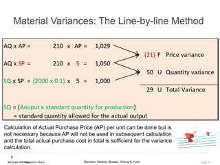 McGraw-Hill Education (Asia) Garrison, Noreen, Brewer, Cheng & YuenMcGraw-Hill/Irwin Slide 25
Material Variances: The Line-by-line Method
AQ x AP = 210 x AP = 1,029
(21) F Price variance
AQ x SP = 210 x 5 = 1,050
50 U Quantity variance
SQ x SP = (2000 x 0.1) x 5 = 1,000
29 U Total Variance
SQ = (Aouput x standard quantity for production)
= standard quantity allowed for the actual output
Calculation of Actual Purchase Price (AP) per unit can be done but is
not necessary because AP will not be used in subsequent calculation
and the total actual purchase cost in total is sufficient for the variance
calculation.
 