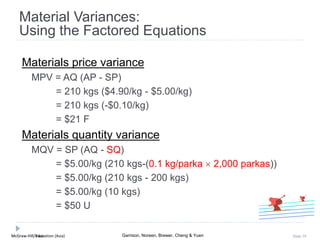McGraw-Hill Education (Asia) Garrison, Noreen, Brewer, Cheng & YuenMcGraw-Hill/Irwin Slide 29
Material Variances:
Using the Factored Equations
Materials price variance
MPV = AQ (AP - SP)
= 210 kgs ($4.90/kg - $5.00/kg)
= 210 kgs (-$0.10/kg)
= $21 F
Materials quantity variance
MQV = SP (AQ - SQ)
= $5.00/kg (210 kgs-(0.1 kg/parka  2,000 parkas))
= $5.00/kg (210 kgs - 200 kgs)
= $5.00/kg (10 kgs)
= $50 U
 