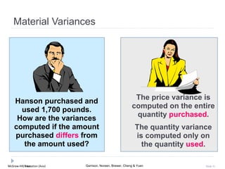 McGraw-Hill Education (Asia) Garrison, Noreen, Brewer, Cheng & YuenMcGraw-Hill/Irwin Slide 31
Material Variances
Hanson purchased and
used 1,700 pounds.
How are the variances
computed if the amount
purchased differs from
the amount used?
The price variance is
computed on the entire
quantity purchased.
The quantity variance
is computed only on
the quantity used.
 