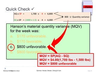 McGraw-Hill Education (Asia) Garrison, Noreen, Brewer, Cheng & YuenMcGraw-Hill/Irwin Slide 39
Hanson’s material quantity variance (MQV)
for the week was:
a. $170 unfavorable.
b. $170 favorable.
c. $800 unfavorable.
d. $800 favorable.
MQV = SP(AQ - SQ)
MQV = $4.00(1,700 lbs - 1,500 lbs)
MQV = $800 unfavorable
Quick Check 
Zippy
AQ x SP = 1,700 x 4 = 6,800
800 U Quantity variance
SQ x SP = (1000 x 1.5) x 4 = 6,000
 