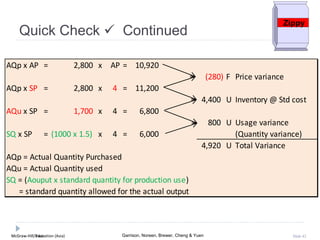 McGraw-Hill Education (Asia) Garrison, Noreen, Brewer, Cheng & YuenMcGraw-Hill/Irwin Slide 42
Quick Check  Continued
AQp x AP = 2,800 x AP = 10,920
(280) F Price variance
AQp x SP = 2,800 x 4 = 11,200
4,400 U Inventory @ Std cost
AQu x SP = 1,700 x 4 = 6,800
800 U Usage variance
SQ x SP = (1000 x 1.5) x 4 = 6,000 (Quantity variance)
4,920 U Total Variance
AQp = Actual Quantity Purchased
AQu = Actual Quantity used
SQ = (Aouput x standard quantity for production use)
= standard quantity allowed for the actual output
Zippy
 