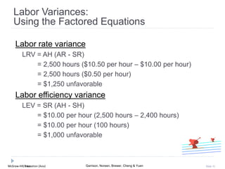 McGraw-Hill Education (Asia) Garrison, Noreen, Brewer, Cheng & YuenMcGraw-Hill/Irwin Slide 51
Labor Variances:
Using the Factored Equations
Labor rate variance
LRV = AH (AR - SR)
= 2,500 hours ($10.50 per hour – $10.00 per hour)
= 2,500 hours ($0.50 per hour)
= $1,250 unfavorable
Labor efficiency variance
LEV = SR (AH - SH)
= $10.00 per hour (2,500 hours – 2,400 hours)
= $10.00 per hour (100 hours)
= $1,000 unfavorable
 