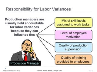 McGraw-Hill Education (Asia) Garrison, Noreen, Brewer, Cheng & YuenMcGraw-Hill/Irwin Slide 52
Responsibility for Labor Variances
Production Manager
Production managers are
usually held accountable
for labor variances
because they can
influence the:
Mix of skill levels
assigned to work tasks.
Level of employee
motivation.
Quality of production
supervision.
Quality of training
provided to employees.
 