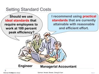 McGraw-Hill Education (Asia) Garrison, Noreen, Brewer, Cheng & YuenMcGraw-Hill/Irwin Slide 6
Setting Standard Costs
Should we use
ideal standards that
require employees to
work at 100 percent
peak efficiency?
Engineer Managerial Accountant
I recommend using practical
standards that are currently
attainable with reasonable
and efficient effort.
 