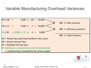 McGraw-Hill Education (Asia) Garrison, Noreen, Brewer, Cheng & YuenMcGraw-Hill/Irwin Slide 63
Variable Manufacturing Overhead Variances
AH x AR = 2,500 x AR = 10,500
500 U Rate variance
AH x SR = 2,500 x 4 = 10,000
400 U Efficiency variance
SH x SR = (2000 x 1.2) x 4 = 9,600
900 U Total Variance
AH = Actual hour paid (and worked in this case)
AR = Actual rate per hour
SR = Standard rate per hour
SH = (Aouput x standard hours for the production)
= standard hours allowed for the actual output
 
