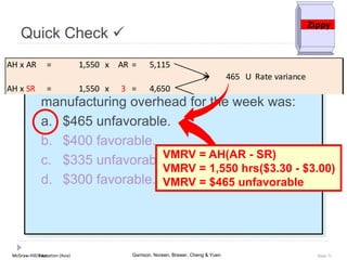 McGraw-Hill Education (Asia) Garrison, Noreen, Brewer, Cheng & YuenMcGraw-Hill/Irwin Slide 71
Hanson’s rate variance (VMRV) for variable
manufacturing overhead for the week was:
a. $465 unfavorable.
b. $400 favorable.
c. $335 unfavorable.
d. $300 favorable.
Quick Check 
VMRV = AH(AR - SR)
VMRV = 1,550 hrs($3.30 - $3.00)
VMRV = $465 unfavorable
Zippy
AH x AR = 1,550 x AR = 5,115
465 U Rate variance
AH x SR = 1,550 x 3 = 4,650
 