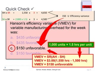 McGraw-Hill Education (Asia) Garrison, Noreen, Brewer, Cheng & YuenMcGraw-Hill/Irwin Slide 73
Hanson’s efficiency variance (VMEV) for
variable manufacturing overhead for the week
was:
a. $435 unfavorable.
b. $435 favorable.
c. $150 unfavorable.
d. $150 favorable.
Quick Check 
VMEV = SR(AH - SH)
VMEV = $3.00(1,550 hrs - 1,500 hrs)
VMEV = $150 unfavorable
1,000 units × 1.5 hrs per unit
Zippy
AH x SR = 1,550 x 3 = 4,650
150 U Efficiency variance
SH x SR = (1000 x 1.5) x 3 = 4,500
 