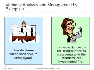 McGraw-Hill Education (Asia) Garrison, Noreen, Brewer, Cheng & YuenMcGraw-Hill/Irwin Slide 75
Variance Analysis and Management by
Exception
How do I know
which variances to
investigate?
Larger variances, in
dollar amount or as
a percentage of the
standard, are
investigated first.
 