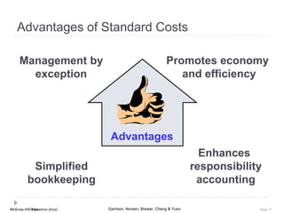 McGraw-Hill Education (Asia) Garrison, Noreen, Brewer, Cheng & YuenMcGraw-Hill/Irwin Slide 77
Advantages of Standard Costs
Management by
exception
Advantages
Promotes economy
and efficiency
Simplified
bookkeeping
Enhances
responsibility
accounting
 