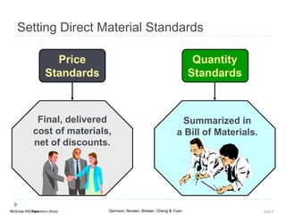 McGraw-Hill Education (Asia) Garrison, Noreen, Brewer, Cheng & YuenMcGraw-Hill/Irwin Slide 8
Setting Direct Material Standards
Price
Standards
Summarized in
a Bill of Materials.
Final, delivered
cost of materials,
net of discounts.
Quantity
Standards
 