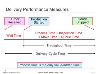 McGraw-Hill Education (Asia) Garrison, Noreen, Brewer, Cheng & YuenMcGraw-Hill/Irwin Slide 80
Process time is the only value-added time.
Delivery Performance Measures
Wait Time
Process Time + Inspection Time
+ Move Time + Queue Time
Delivery Cycle Time
Order
Received
Production
Started
Goods
Shipped
Throughput Time
 