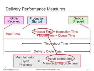 McGraw-Hill Education (Asia) Garrison, Noreen, Brewer, Cheng & YuenMcGraw-Hill/Irwin Slide 81
Manufacturing
Cycle
Efficiency
Value-added time
Manufacturing cycle time
=
Wait Time
Process Time + Inspection Time
+ Move Time + Queue Time
Delivery Cycle Time
Order
Received
Production
Started
Goods
Shipped
Throughput Time
Delivery Performance Measures
 