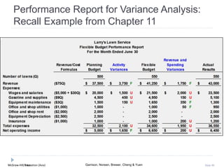 McGraw-Hill Education (Asia) Garrison, Noreen, Brewer, Cheng & YuenMcGraw-Hill/Irwin Slide 90
Performance Report for Variance Analysis:
Recall Example from Chapter 11
 