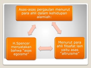 Asas-asas pergaulan menurut
para ahli dalam kehidupan
alamiah:
Menurut para
ahli filsafat lain
yaitu asas
“altruisme”
H.Spencer
menyatakan
bahwa “asas
egoisme”
 